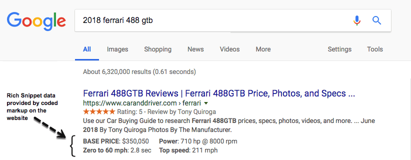 Google Rich Snippets - Ferrari