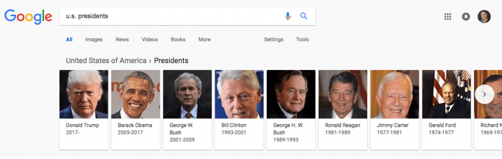 U.S. Presidents - Knowledge Graph