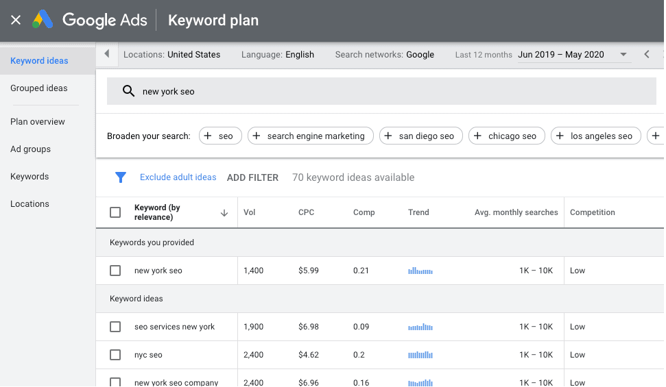 New York SEO Search Volume